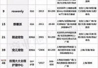 宠物美容品类适配表图片大全