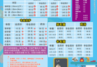 宠物美容造型都有哪些项目可以做