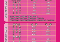 宠物美容项目及收费明细表怎么填