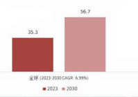 宠物美容的前景和趋势