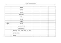 宠物美容过程使用物品清单
