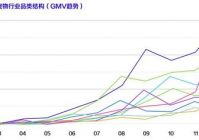 宠物美容用品测评分析