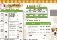 宠物美容品类适配表格模板