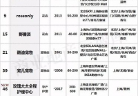 宠物美容品类适配标准是什么