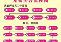 宠物美容的基本流程