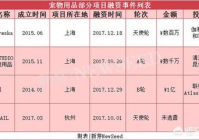 宠物美容品类适配标准是什么意思啊