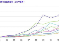 宠物美容用品测评分析报告模板