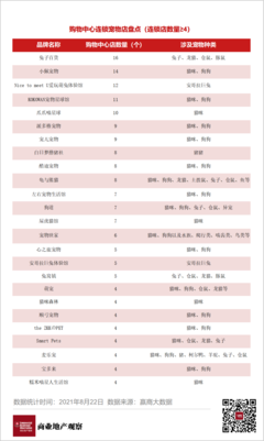 宠物美容品类适配表格图片