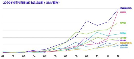 宠物美容用品测评分析