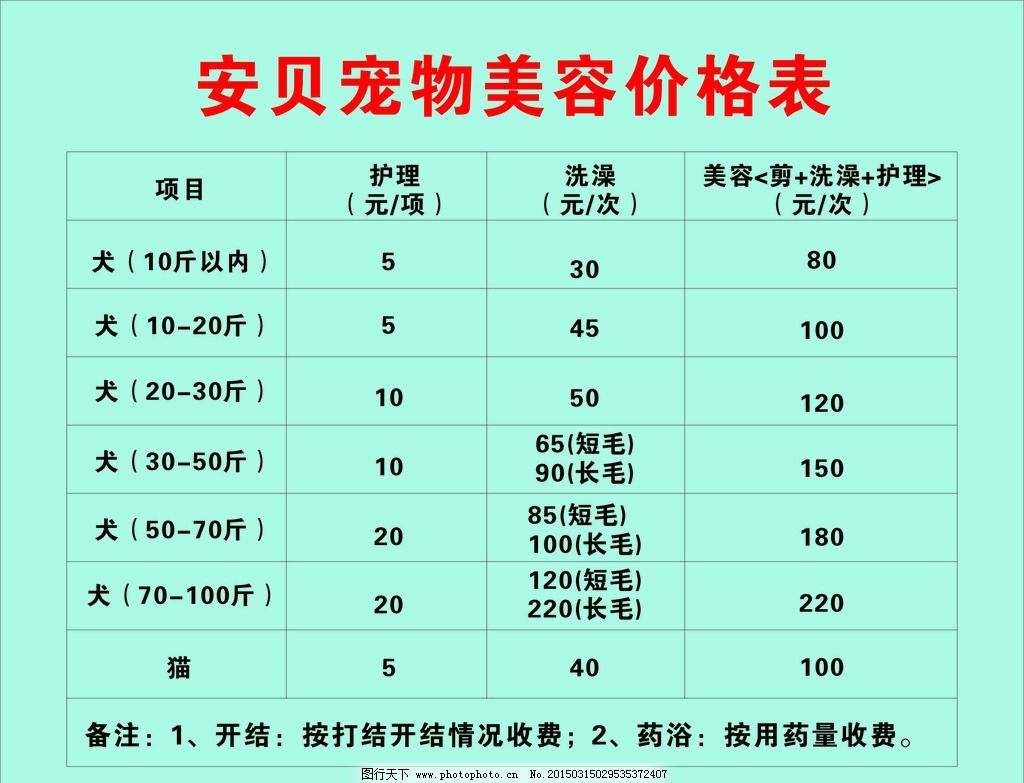 宠物美容品类适配表格