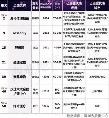 宠物美容品类适配标准表最新