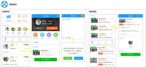 宠物美容洗护流程图