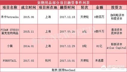 宠物美容品类适配表怎么看