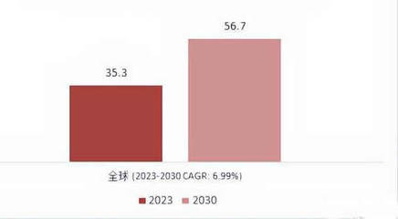 宠物美容的前景和趋势
